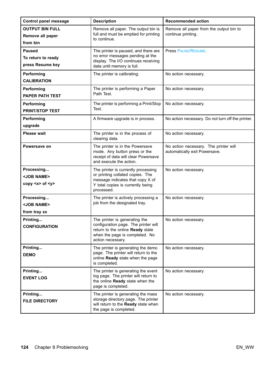 HP Color LaserJet 5500 Printer series User Manual | Page 134 / 224