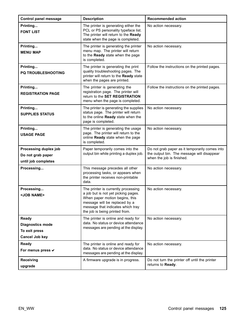 HP Color LaserJet 5500 Printer series User Manual | Page 135 / 224