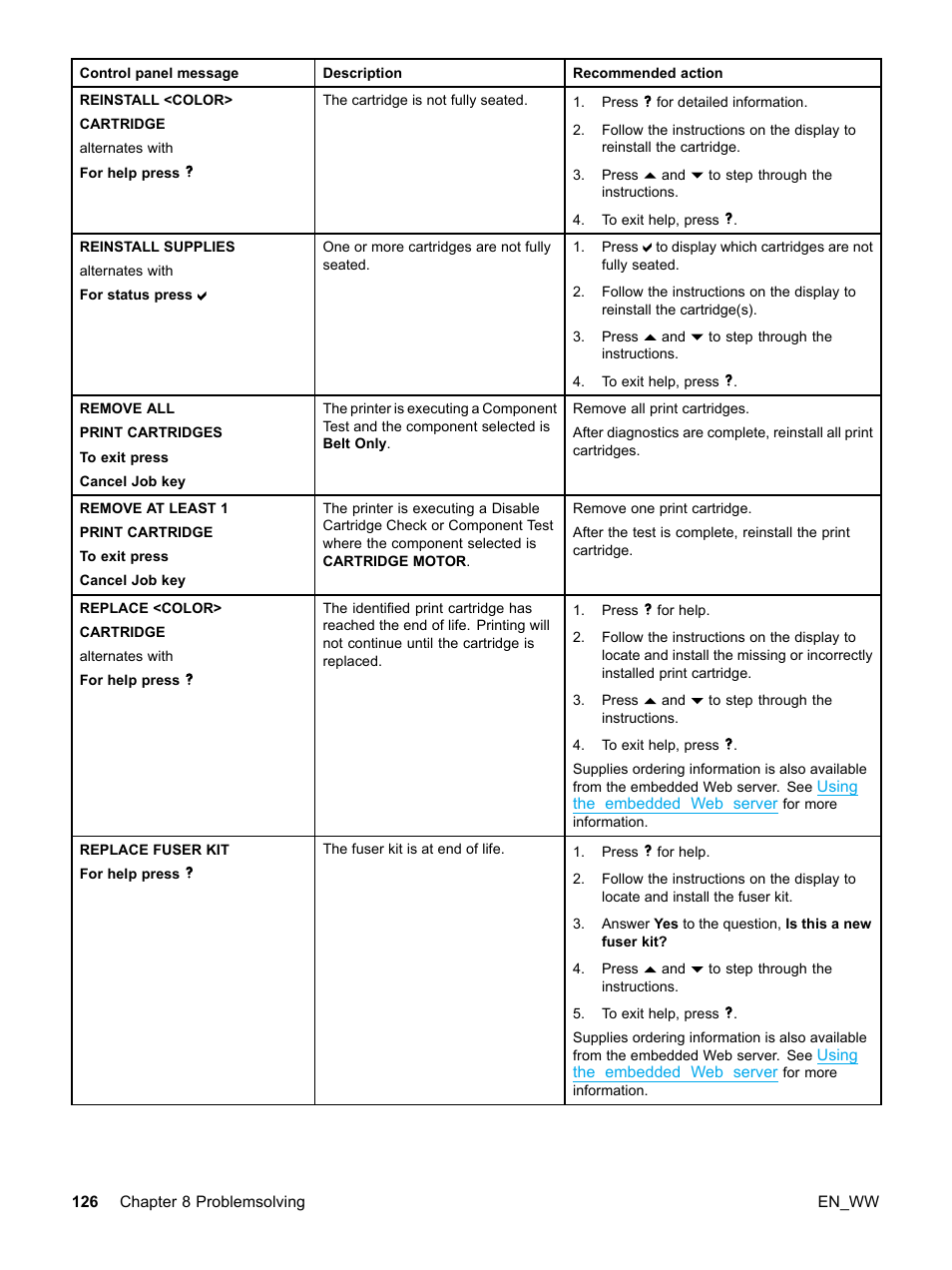 HP Color LaserJet 5500 Printer series User Manual | Page 136 / 224