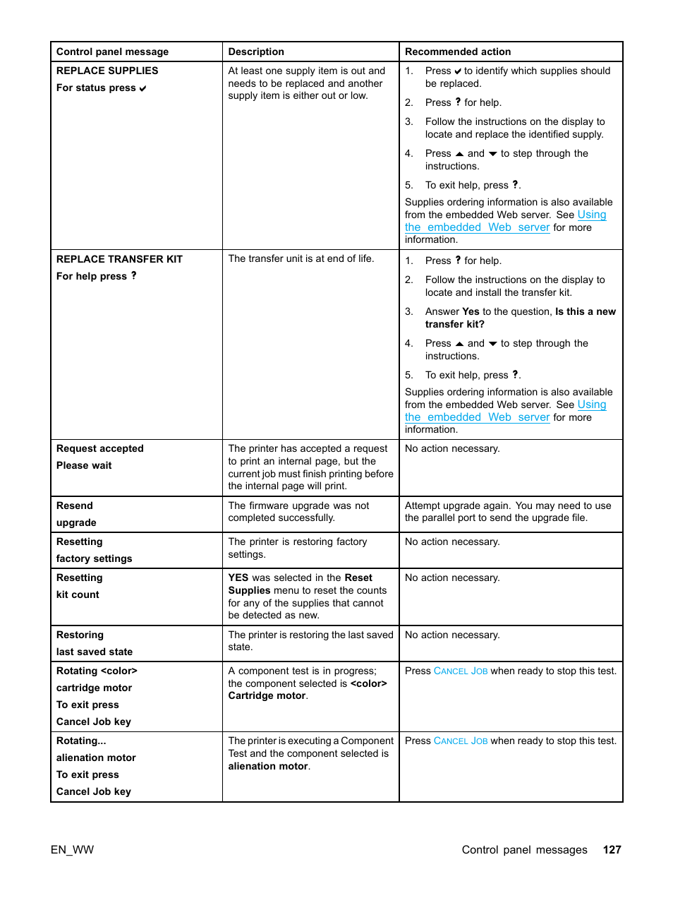 HP Color LaserJet 5500 Printer series User Manual | Page 137 / 224