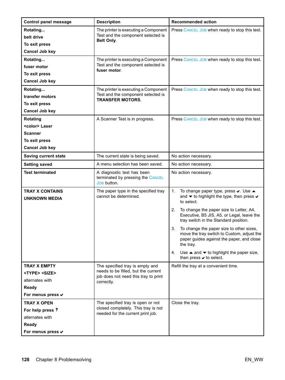 HP Color LaserJet 5500 Printer series User Manual | Page 138 / 224