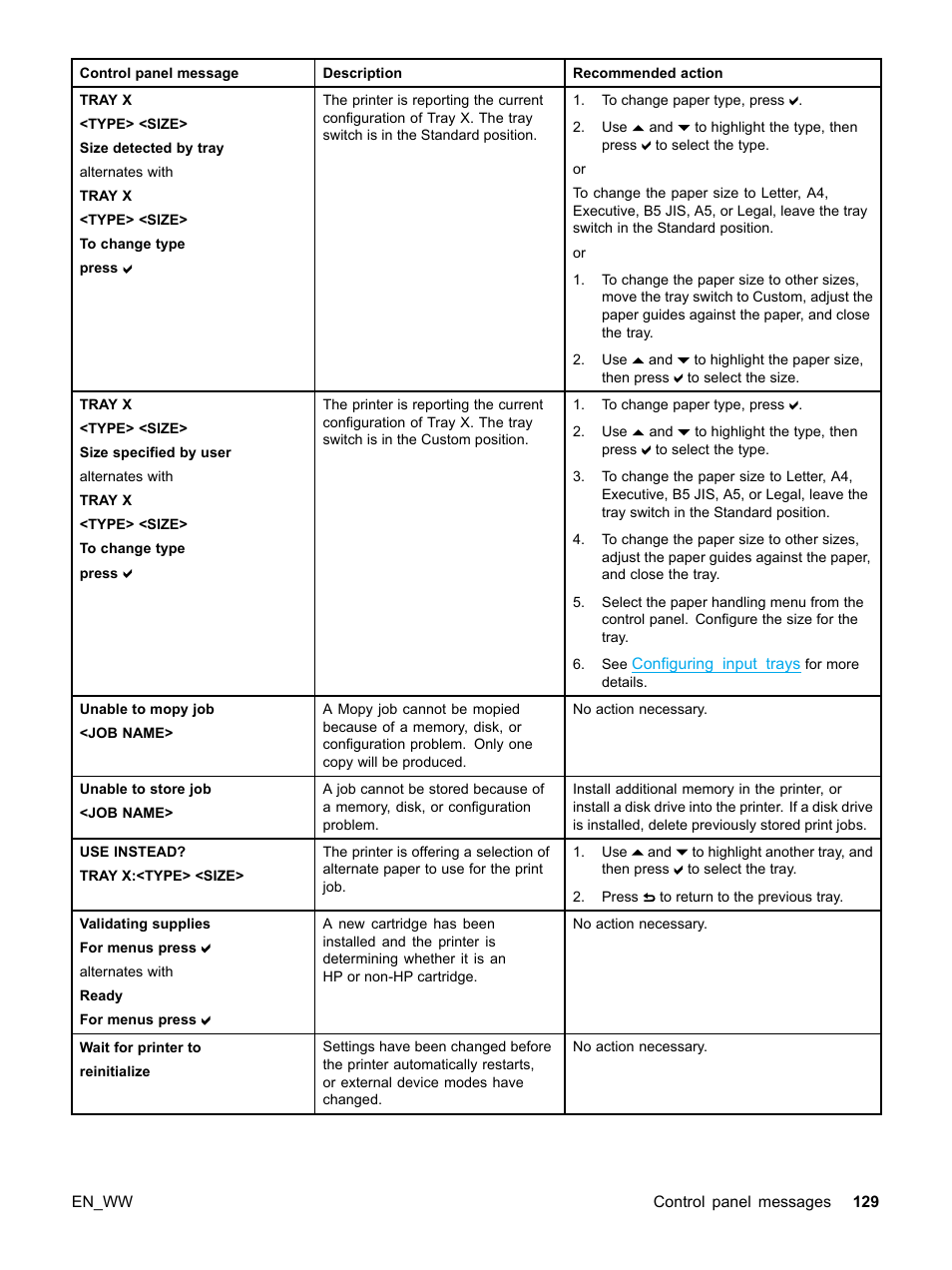 HP Color LaserJet 5500 Printer series User Manual | Page 139 / 224