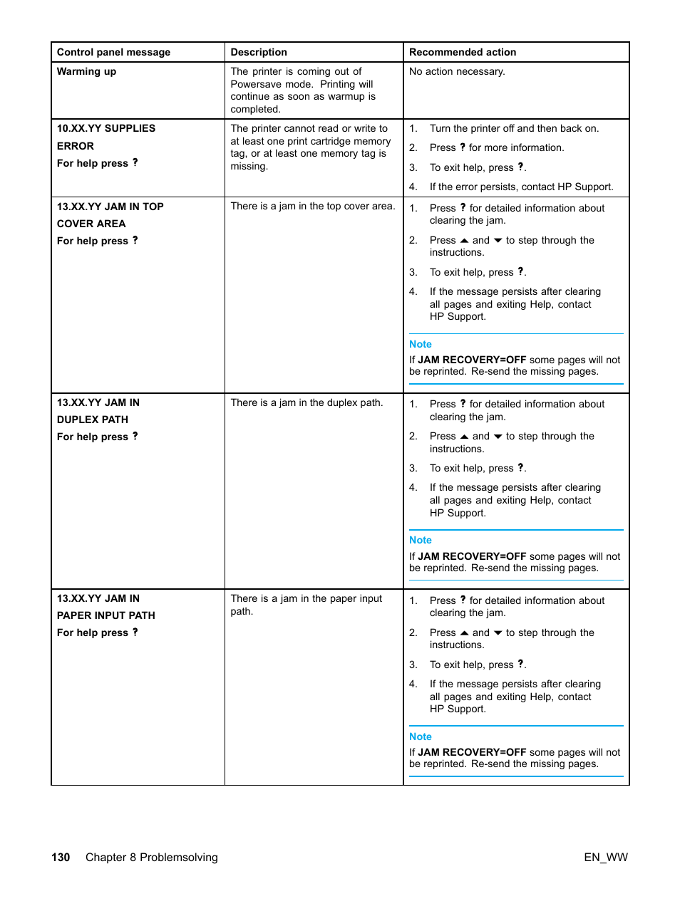 HP Color LaserJet 5500 Printer series User Manual | Page 140 / 224