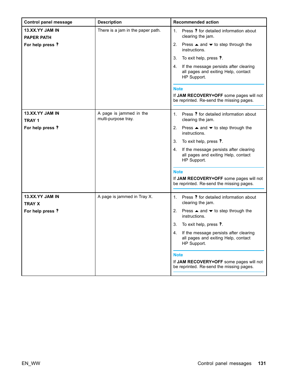 HP Color LaserJet 5500 Printer series User Manual | Page 141 / 224