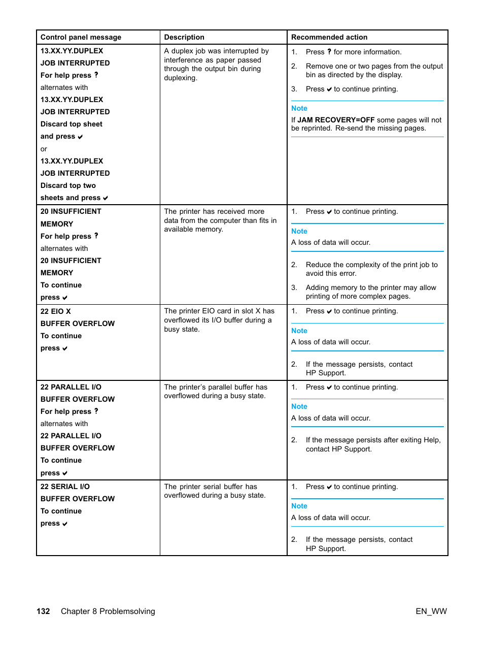 HP Color LaserJet 5500 Printer series User Manual | Page 142 / 224