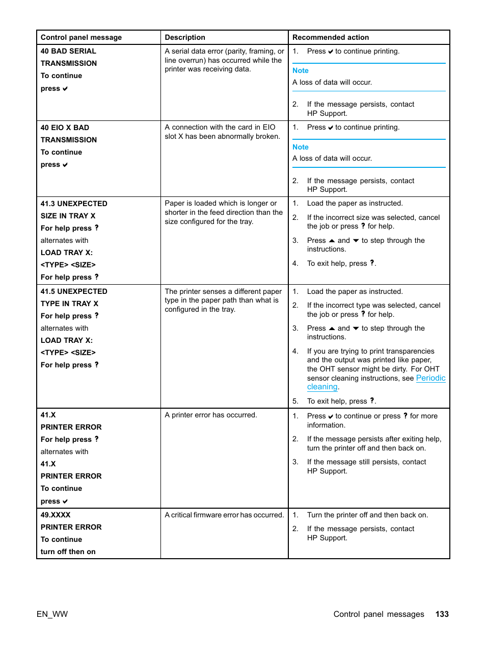 HP Color LaserJet 5500 Printer series User Manual | Page 143 / 224