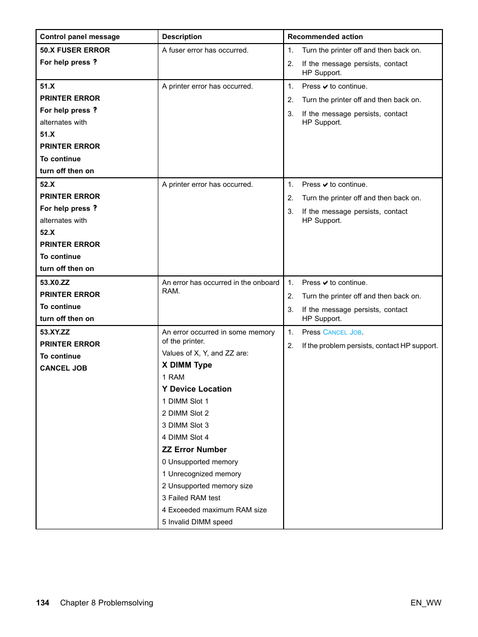 HP Color LaserJet 5500 Printer series User Manual | Page 144 / 224