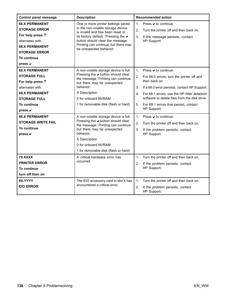 HP Color LaserJet 5500 Printer series User Manual | Page 146 / 224