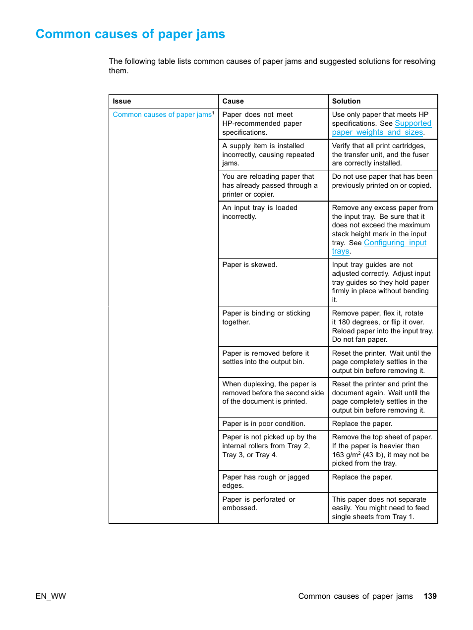 Common causes of paper jams | HP Color LaserJet 5500 Printer series User Manual | Page 149 / 224