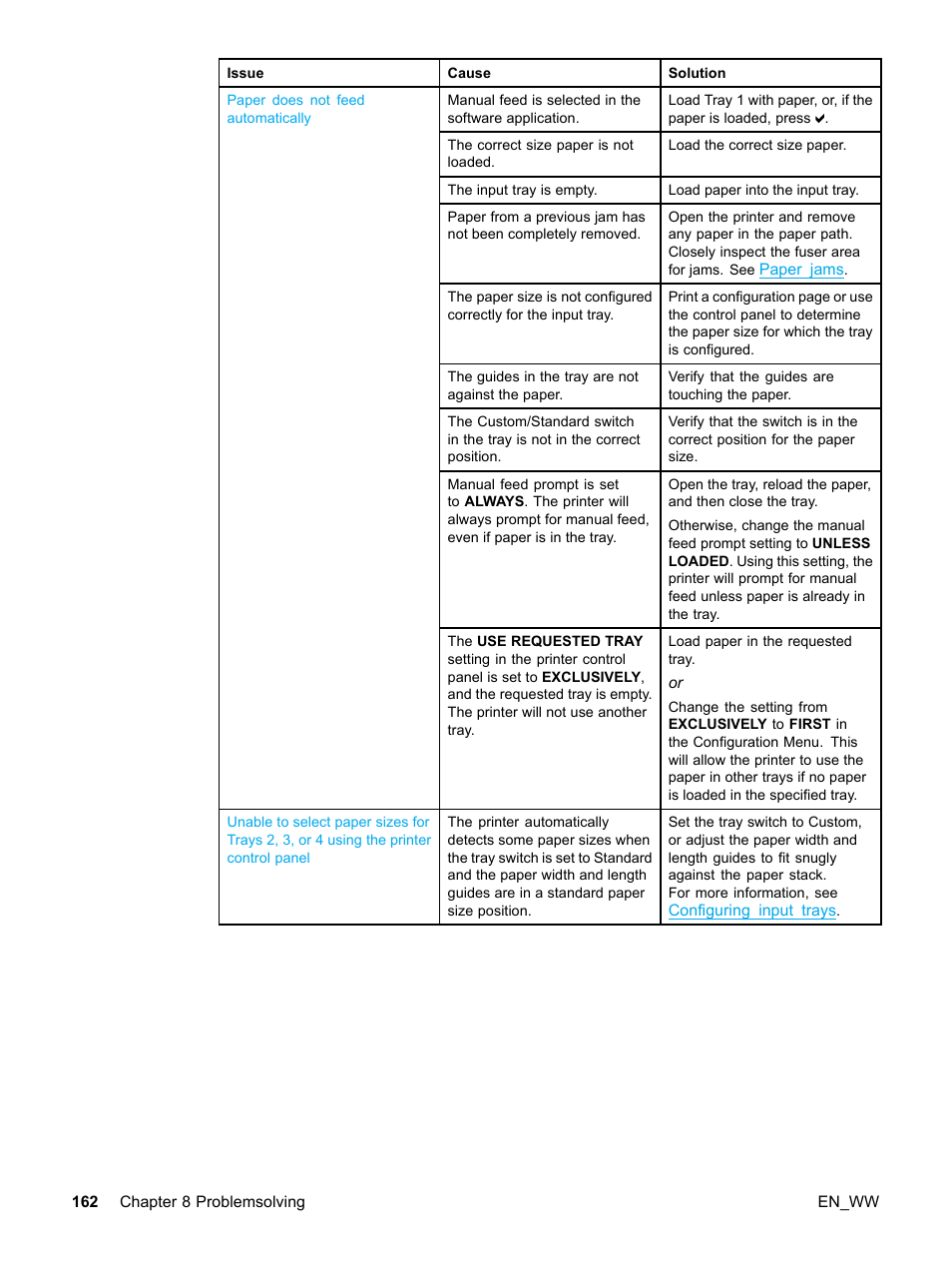 HP Color LaserJet 5500 Printer series User Manual | Page 172 / 224