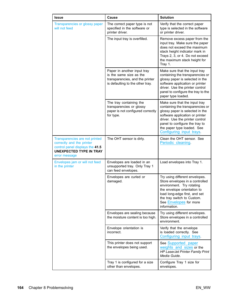 HP Color LaserJet 5500 Printer series User Manual | Page 174 / 224