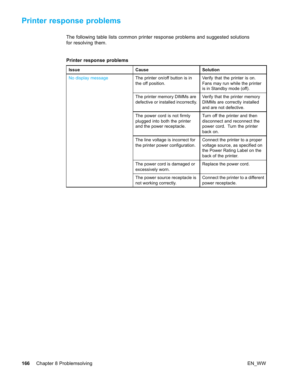 Printer response problems | HP Color LaserJet 5500 Printer series User Manual | Page 176 / 224