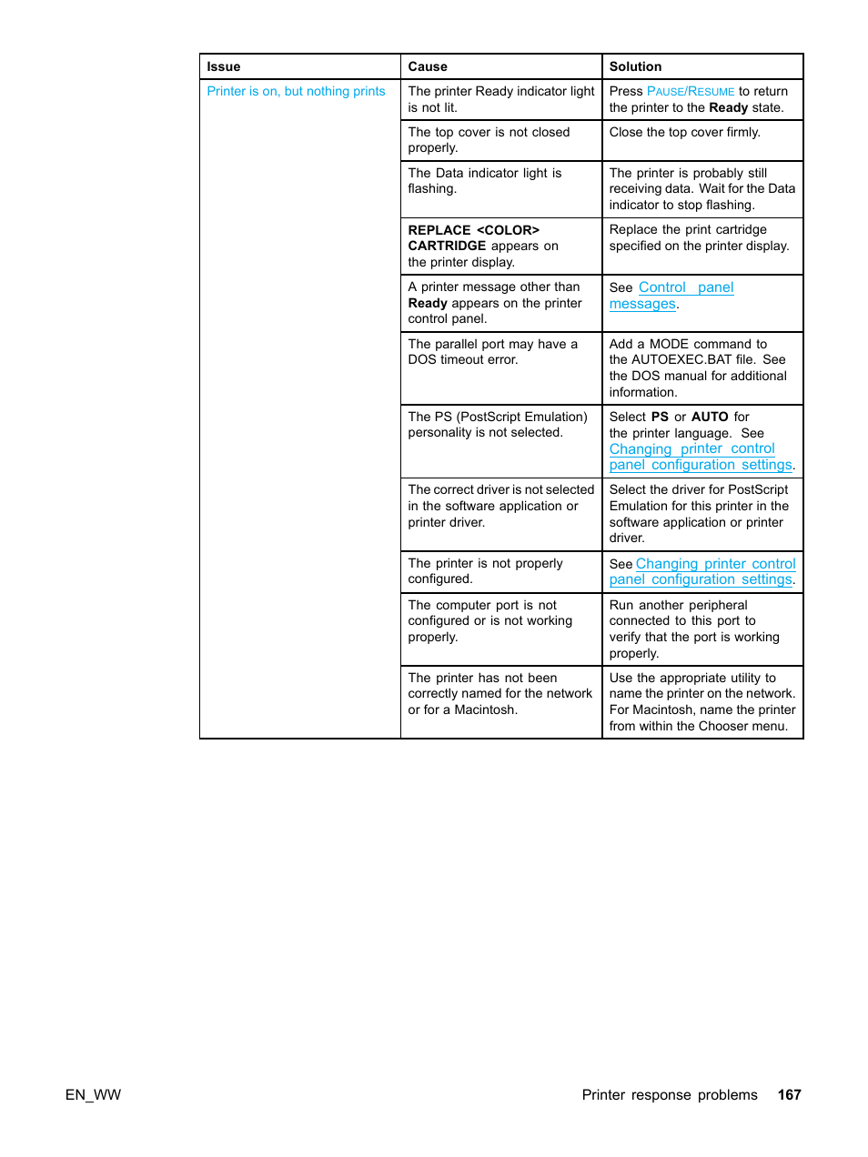 HP Color LaserJet 5500 Printer series User Manual | Page 177 / 224