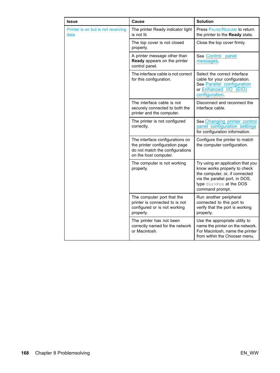 HP Color LaserJet 5500 Printer series User Manual | Page 178 / 224