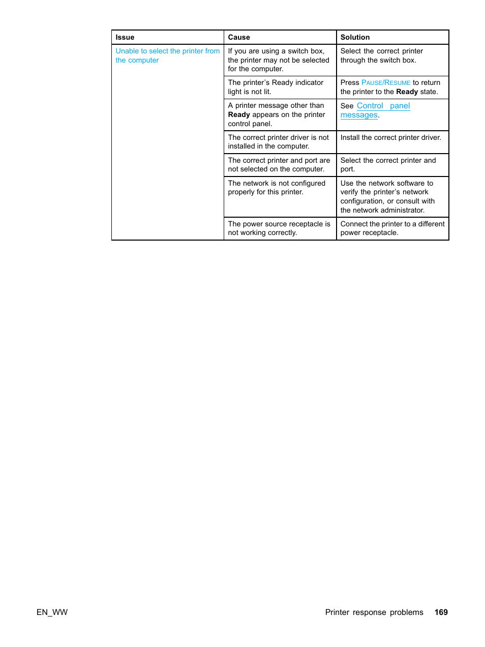 HP Color LaserJet 5500 Printer series User Manual | Page 179 / 224