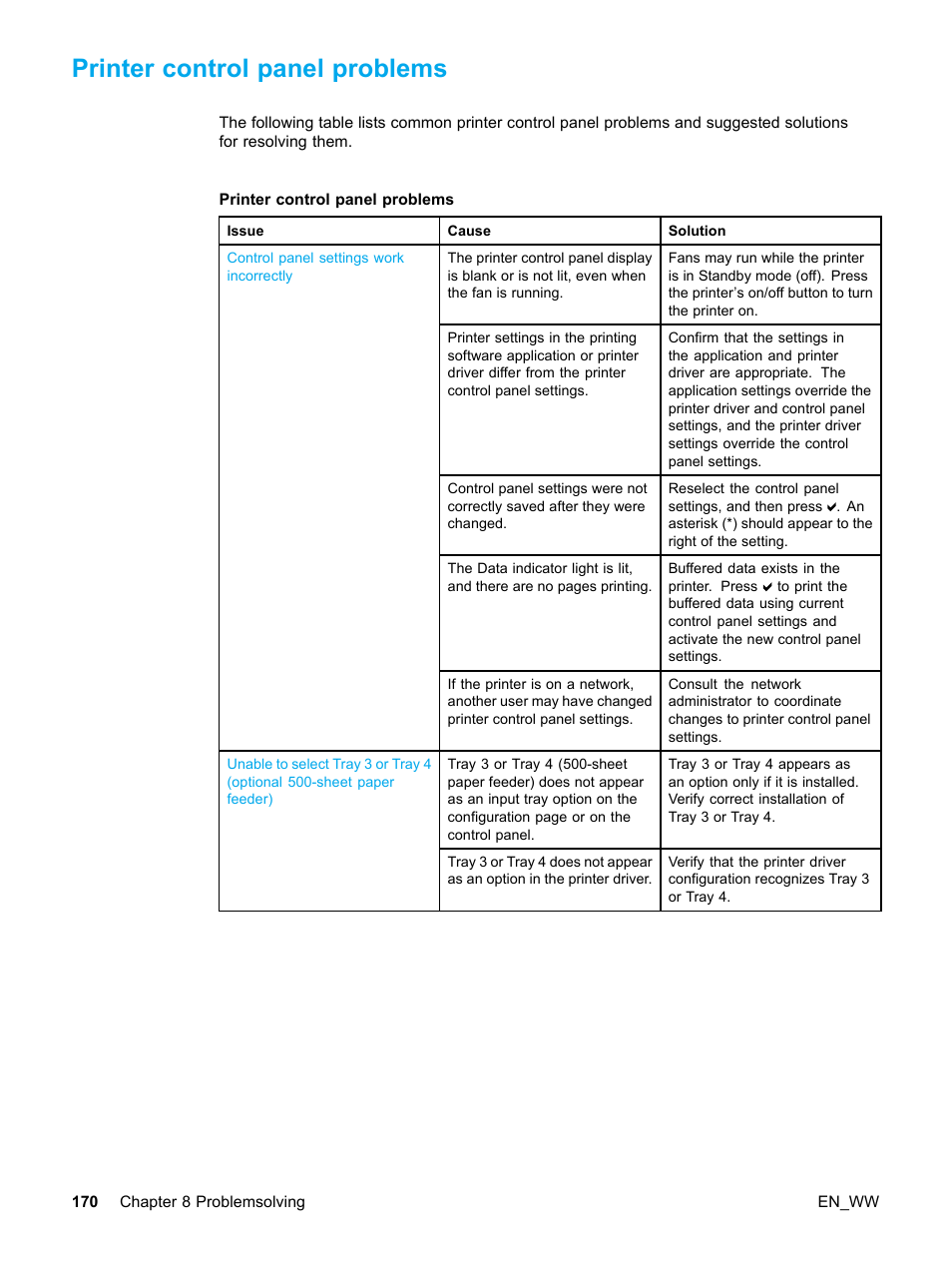 Printer control panel problems | HP Color LaserJet 5500 Printer series User Manual | Page 180 / 224
