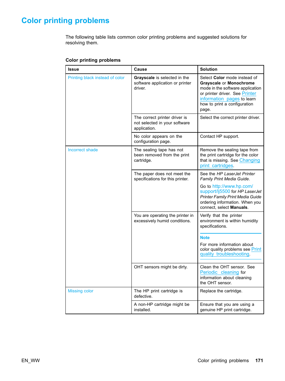 Color printing problems | HP Color LaserJet 5500 Printer series User Manual | Page 181 / 224