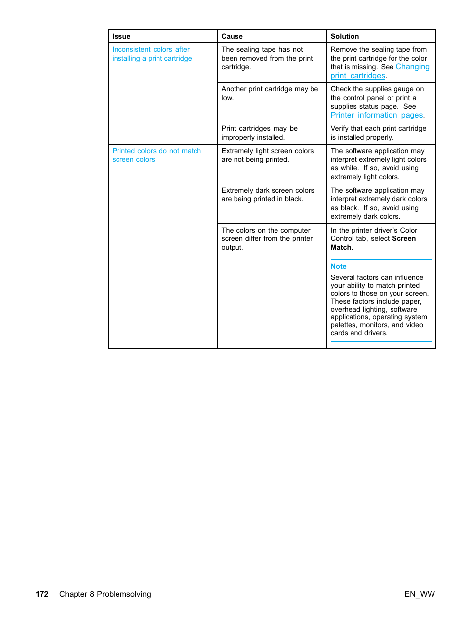 HP Color LaserJet 5500 Printer series User Manual | Page 182 / 224