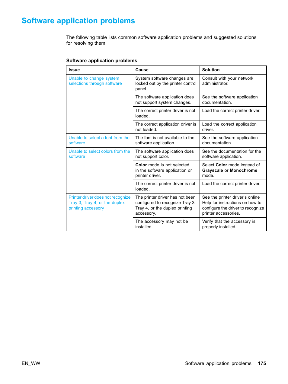 Software application problems | HP Color LaserJet 5500 Printer series User Manual | Page 185 / 224