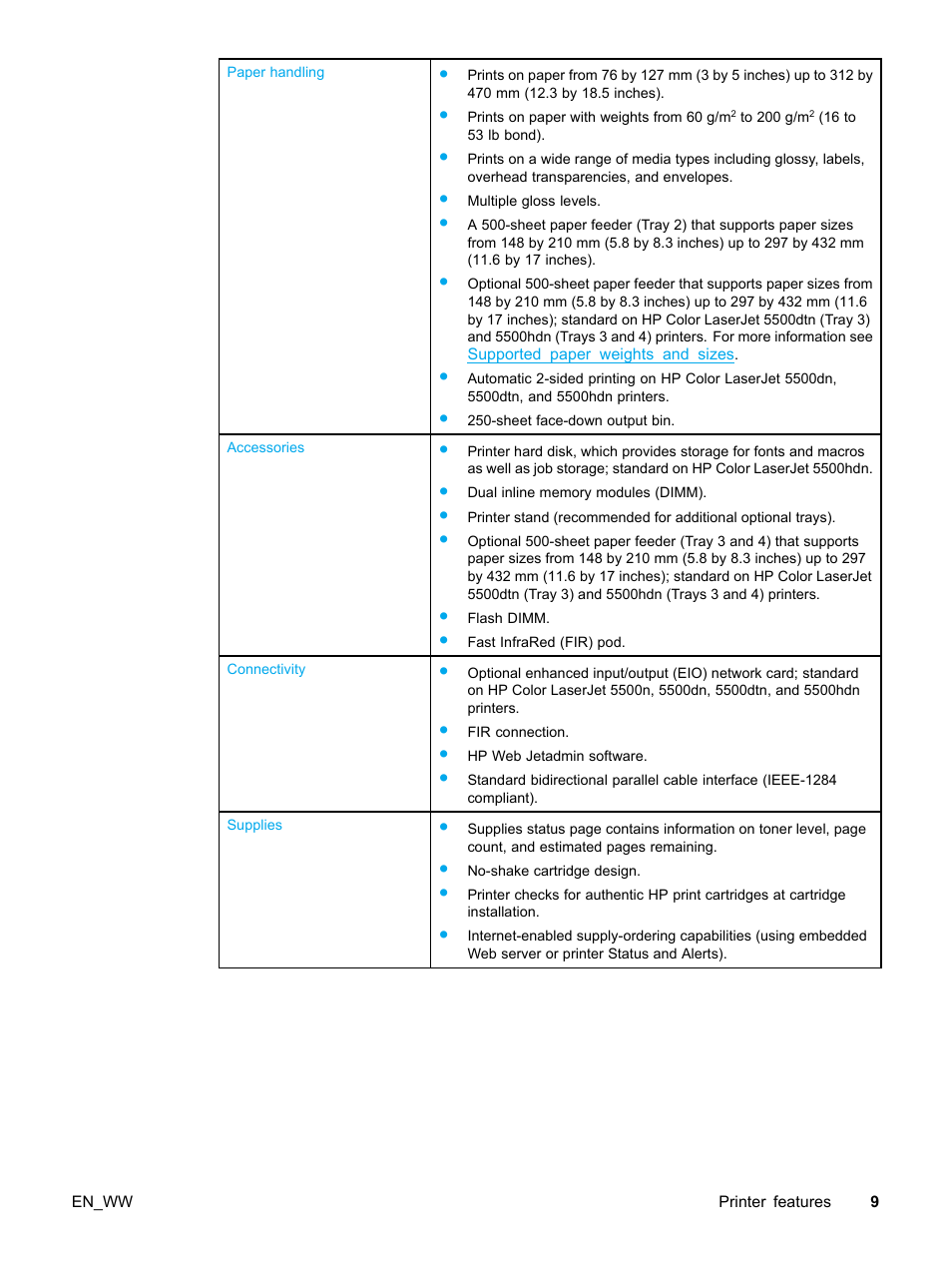 HP Color LaserJet 5500 Printer series User Manual | Page 19 / 224