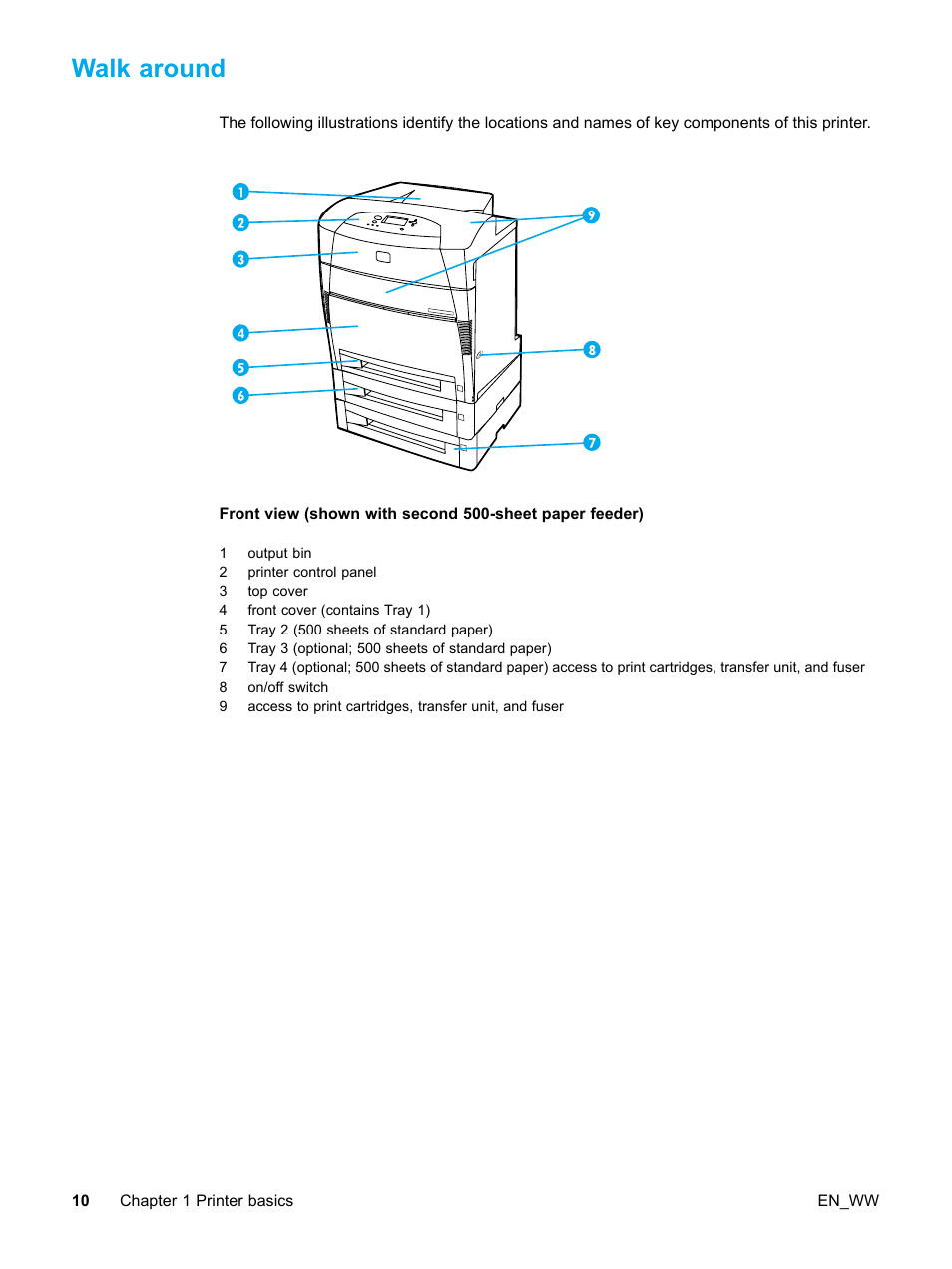 Walk around | HP Color LaserJet 5500 Printer series User Manual | Page 20 / 224