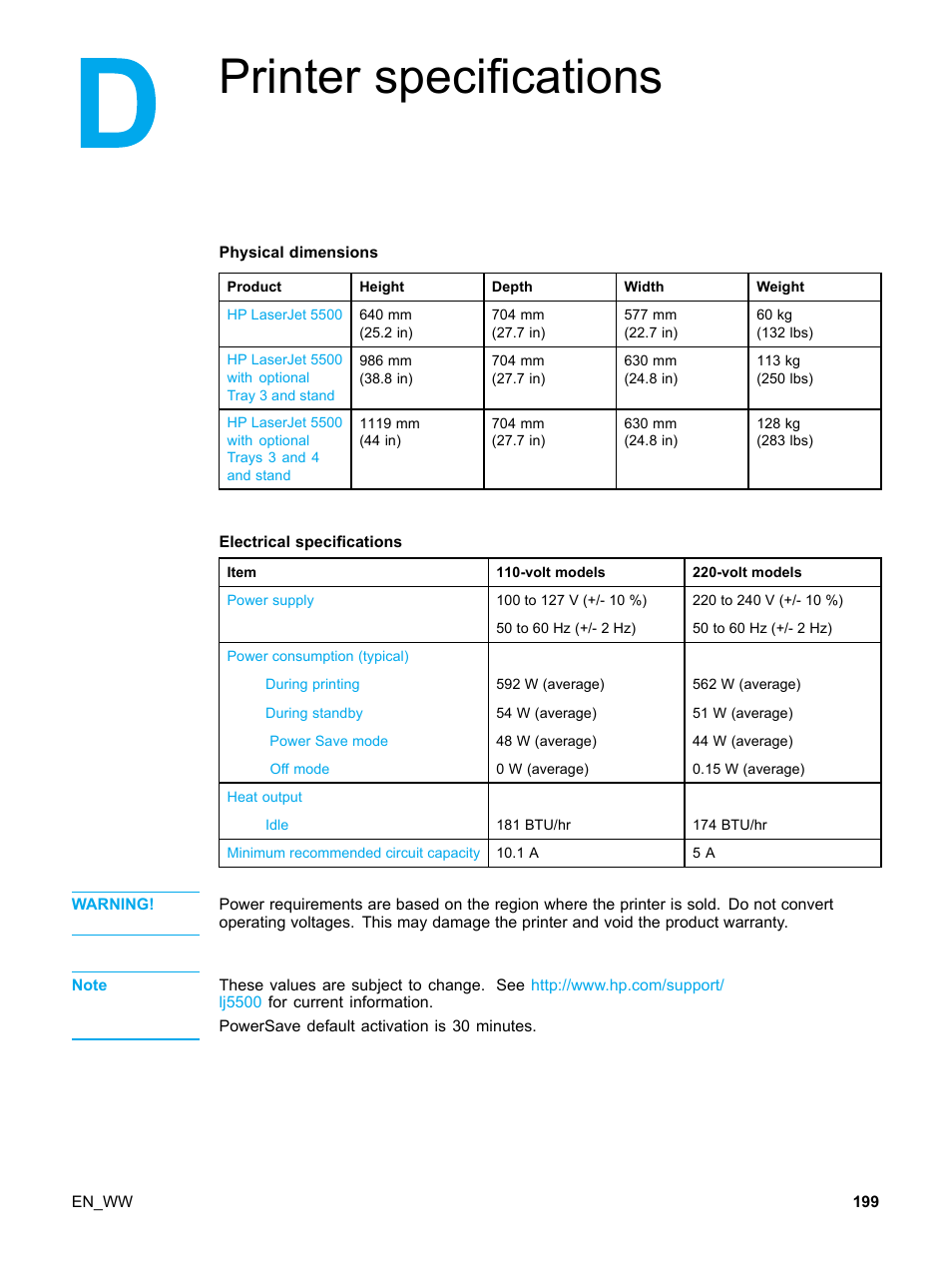 Physical dimensions, Electrical specifications, Appendix d printer specifications | Printer specifications | HP Color LaserJet 5500 Printer series User Manual | Page 209 / 224