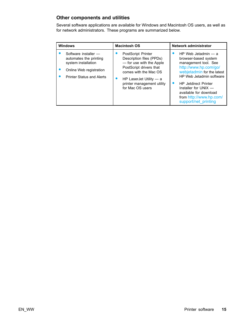 Other components and utilities | HP Color LaserJet 5500 Printer series User Manual | Page 25 / 224