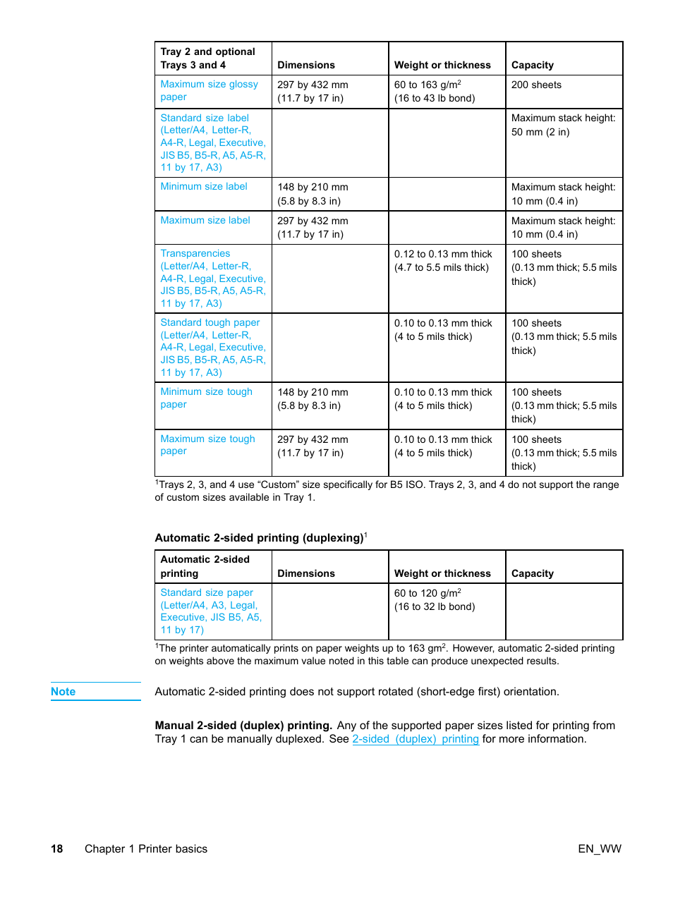 Automatic 2-sided printing (duplexing) 1 | HP Color LaserJet 5500 Printer series User Manual | Page 28 / 224