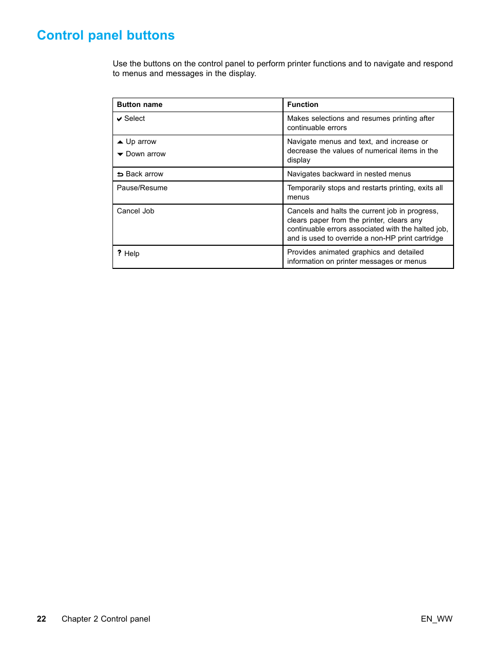 Control panel buttons | HP Color LaserJet 5500 Printer series User Manual | Page 32 / 224