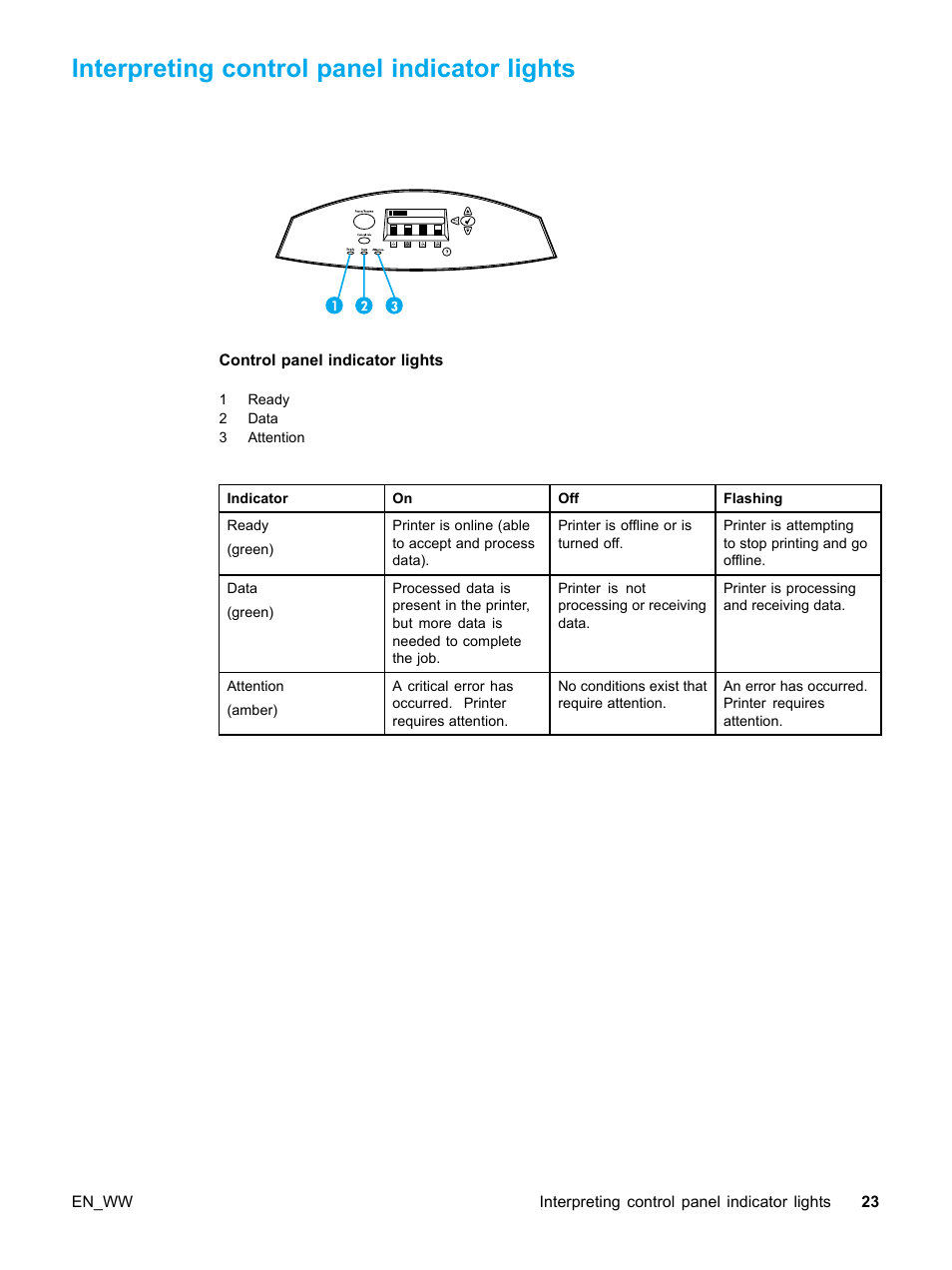 Interpreting control panel indicator lights | HP Color LaserJet 5500 Printer series User Manual | Page 33 / 224