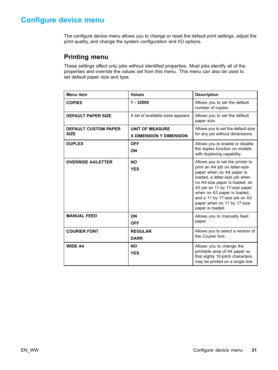 Configure device menu, Printing menu | HP Color LaserJet 5500 Printer series User Manual | Page 41 / 224