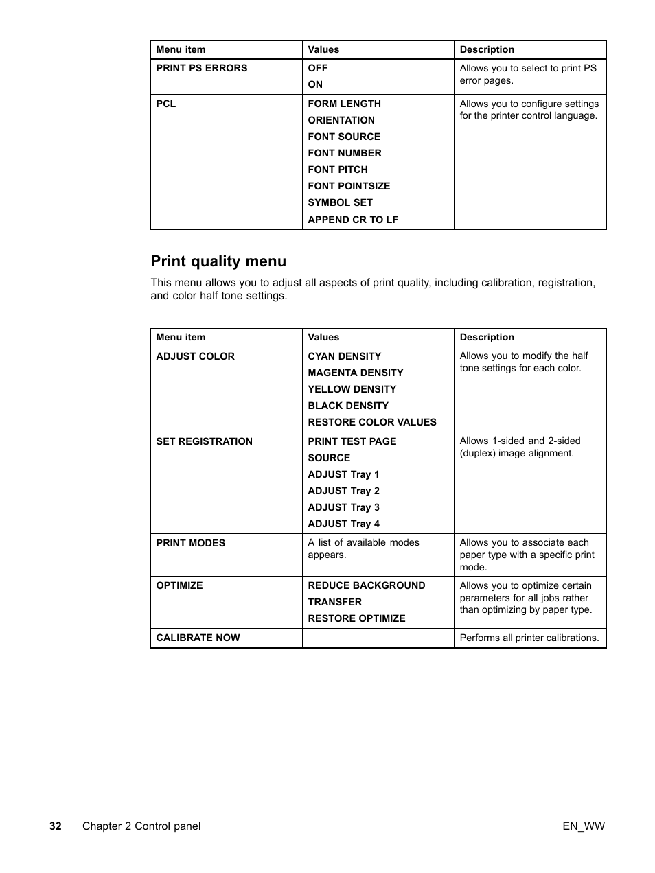 Print quality menu | HP Color LaserJet 5500 Printer series User Manual | Page 42 / 224