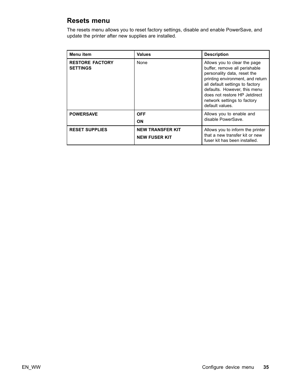 Resets menu | HP Color LaserJet 5500 Printer series User Manual | Page 45 / 224