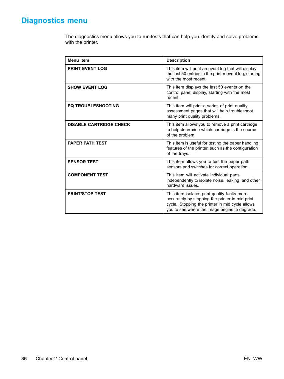 Diagnostics menu | HP Color LaserJet 5500 Printer series User Manual | Page 46 / 224