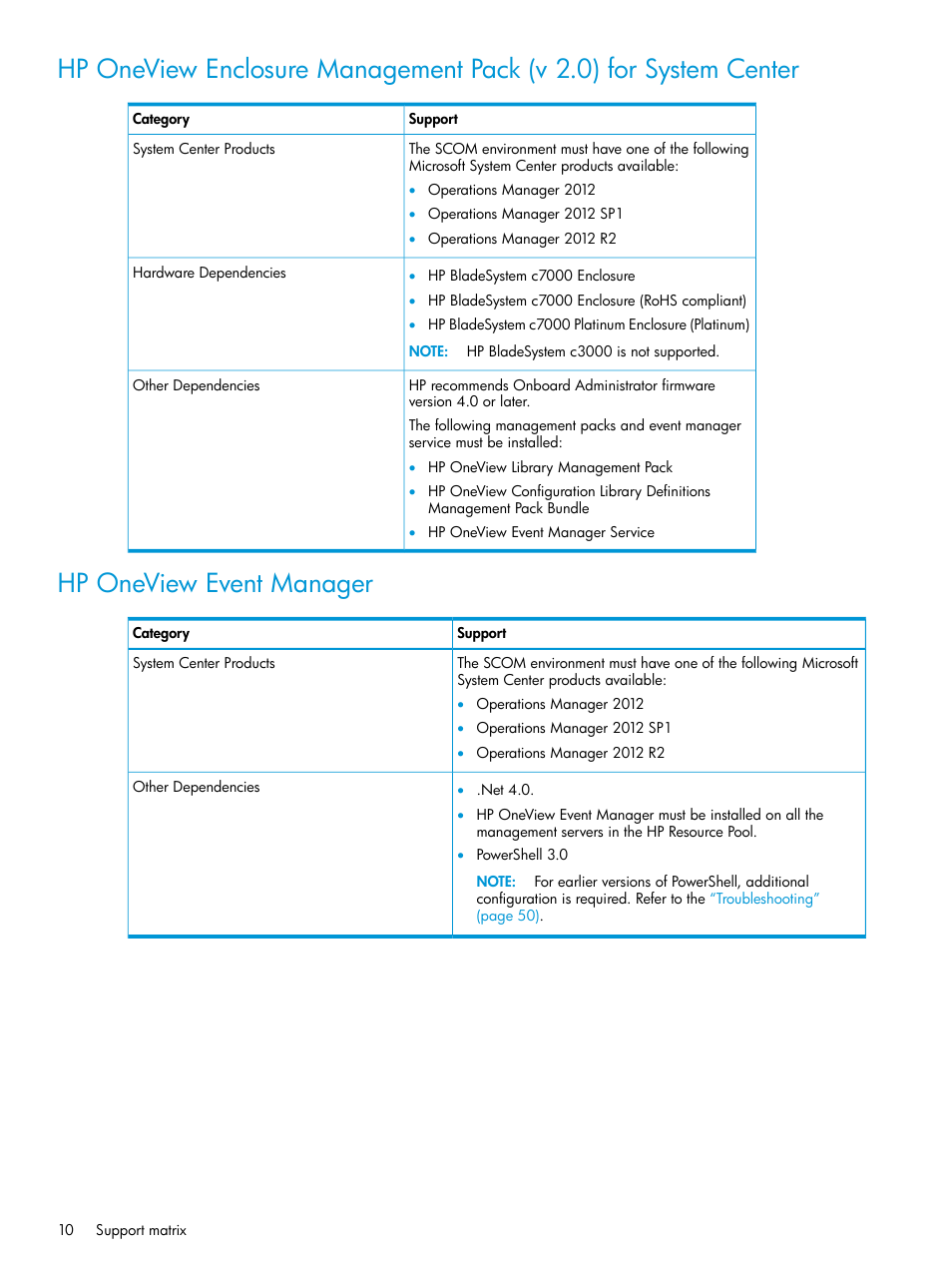 Hp oneview event manager | HP OneView for Microsoft System Center User Manual | Page 10 / 66