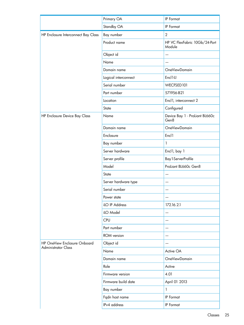 HP OneView for Microsoft System Center User Manual | Page 25 / 66