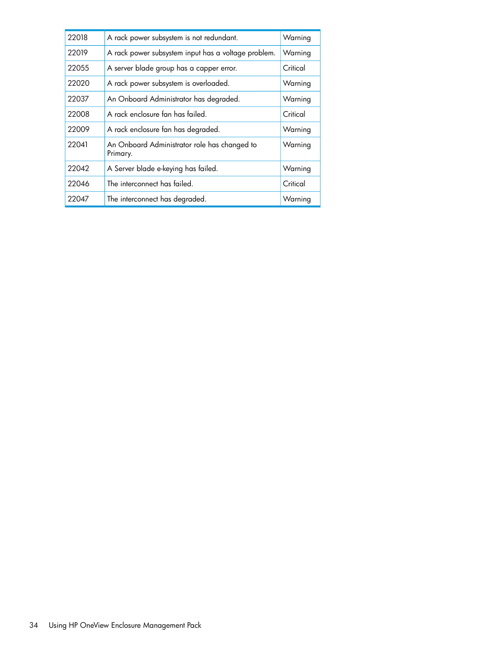 HP OneView for Microsoft System Center User Manual | Page 34 / 66