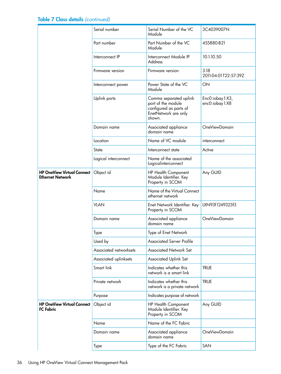 HP OneView for Microsoft System Center User Manual | Page 36 / 66