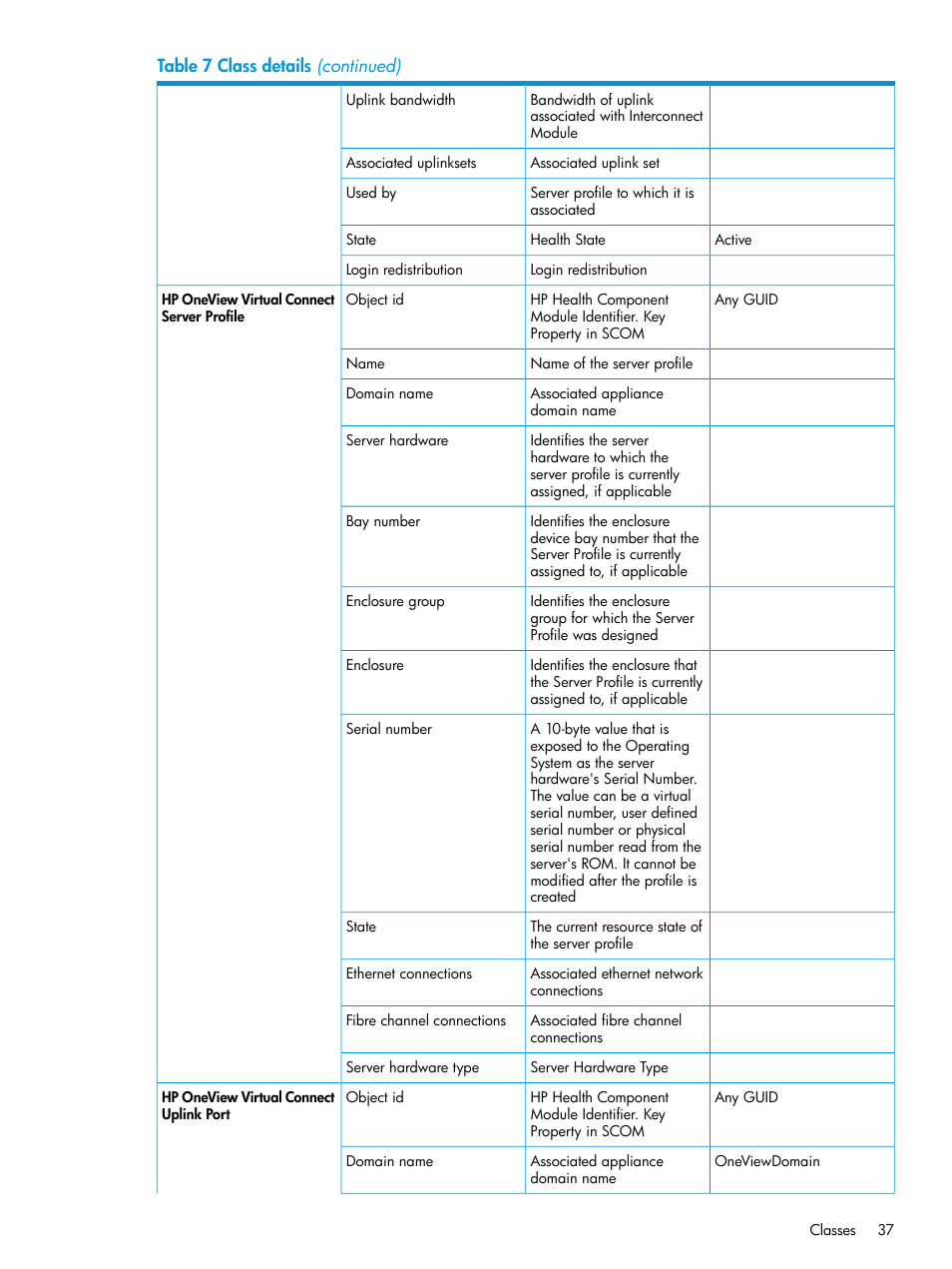 HP OneView for Microsoft System Center User Manual | Page 37 / 66