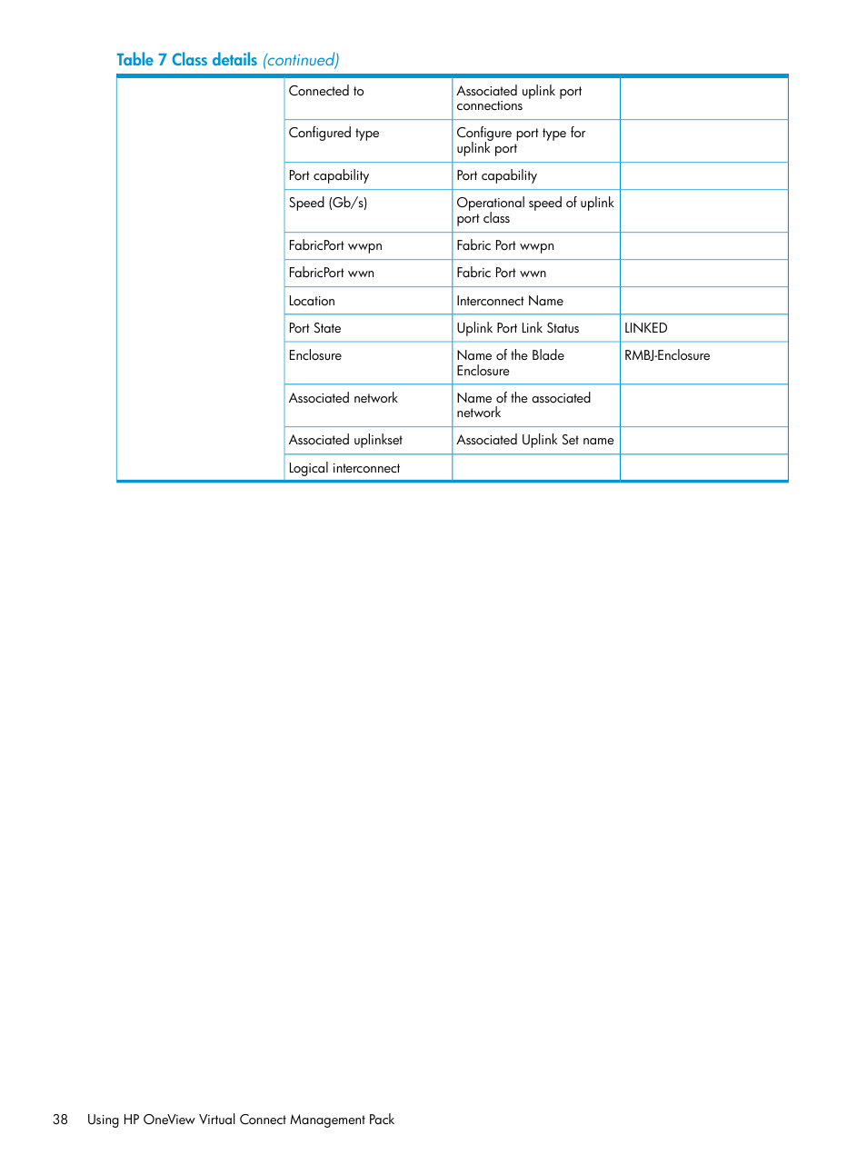 HP OneView for Microsoft System Center User Manual | Page 38 / 66