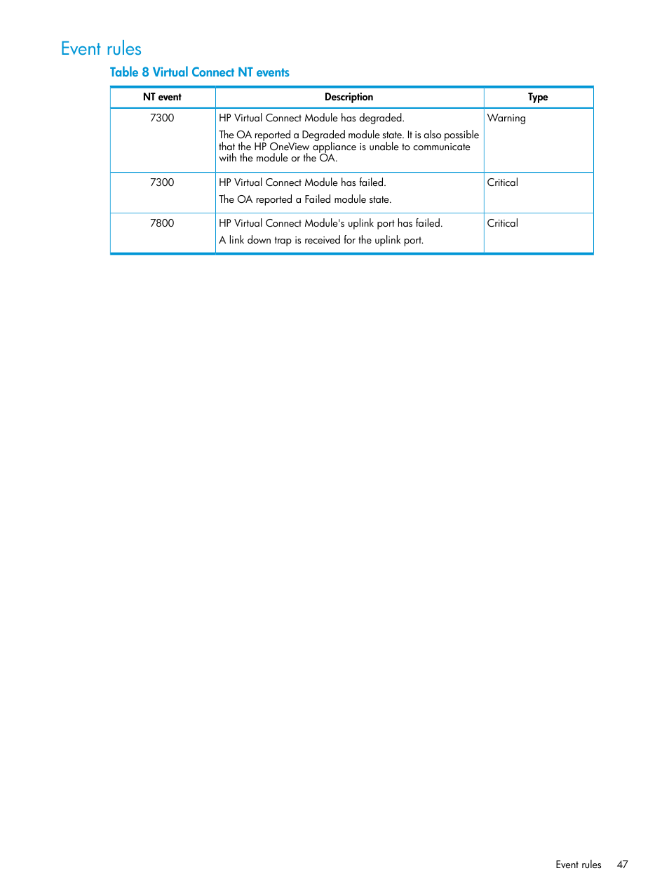 Event rules | HP OneView for Microsoft System Center User Manual | Page 47 / 66