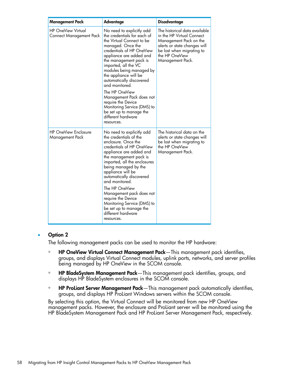 HP OneView for Microsoft System Center User Manual | Page 58 / 66