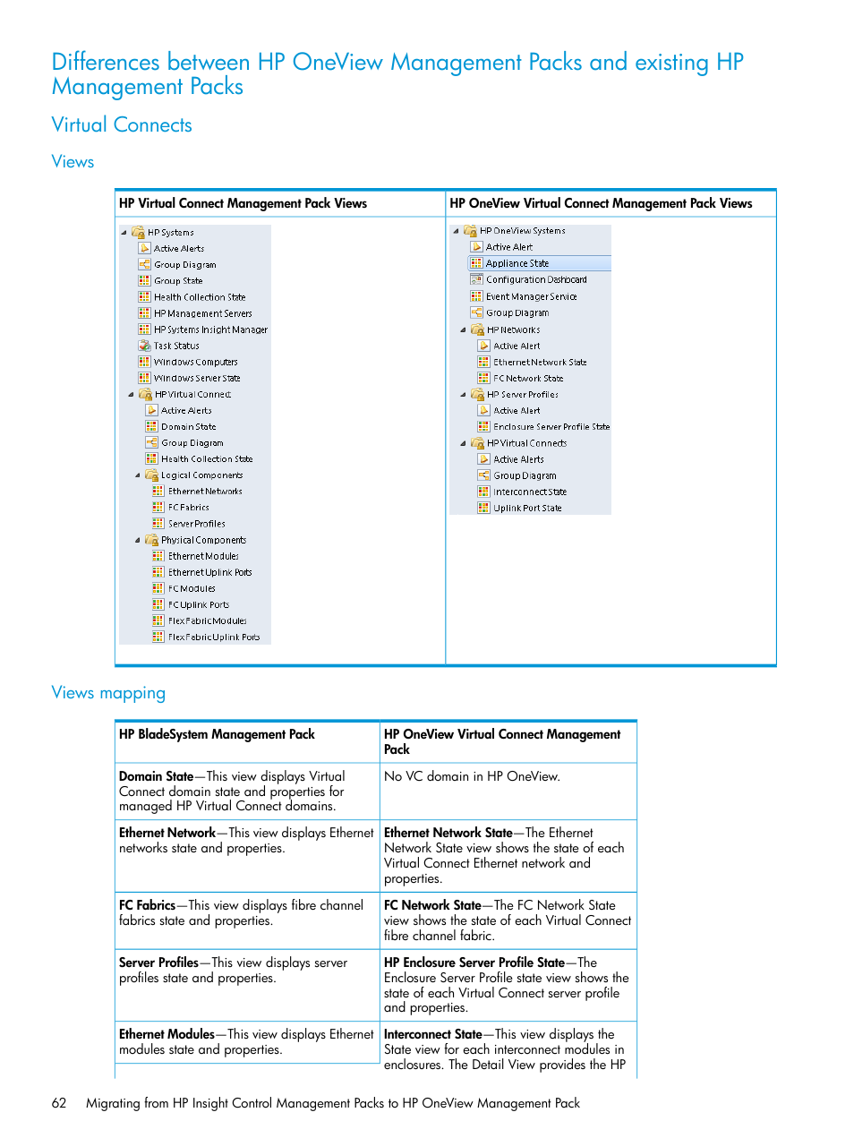 Virtual connects, Views, Views mapping | Views views mapping | HP OneView for Microsoft System Center User Manual | Page 62 / 66