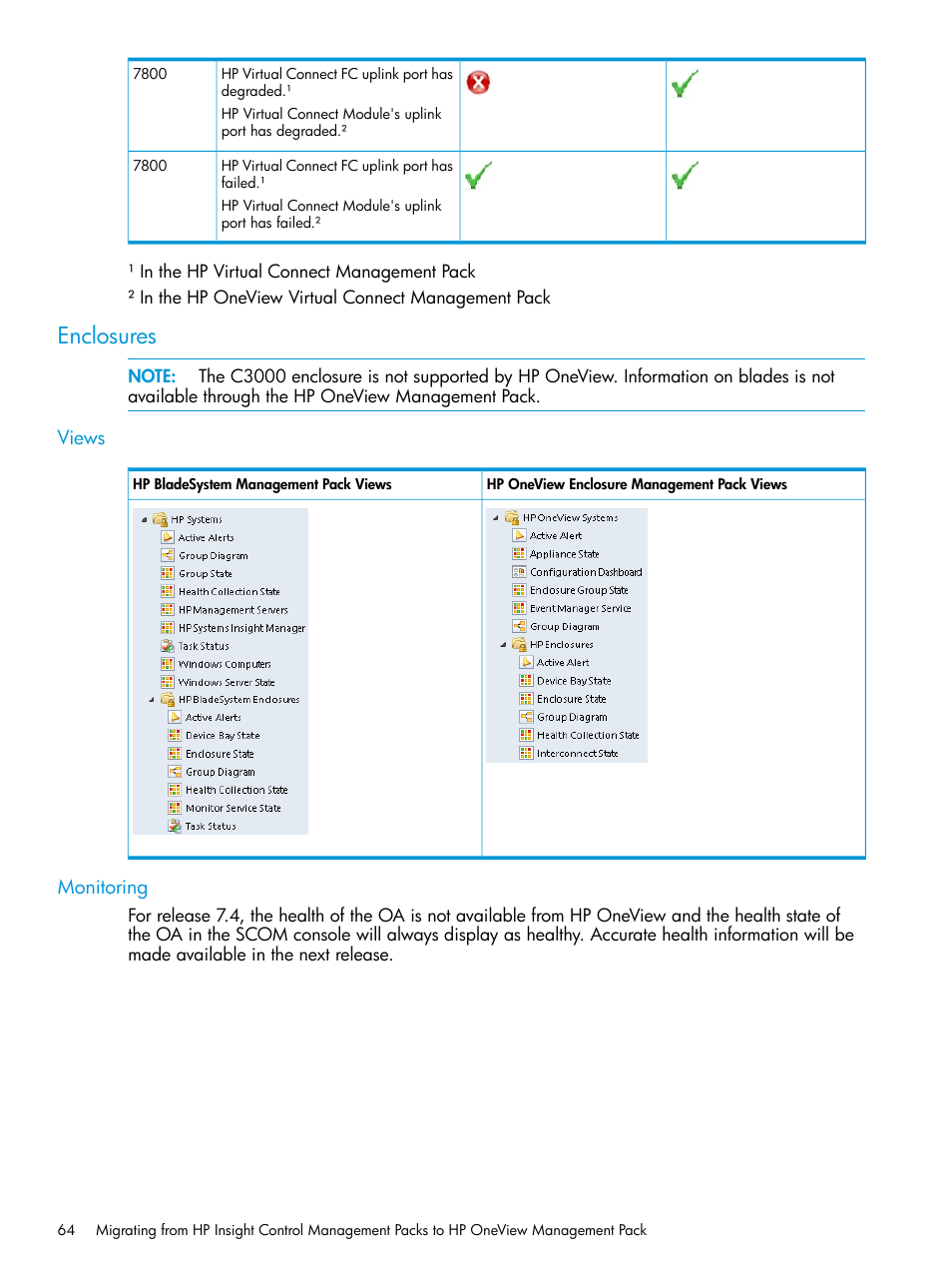 Enclosures, Views, Monitoring | Views monitoring | HP OneView for Microsoft System Center User Manual | Page 64 / 66