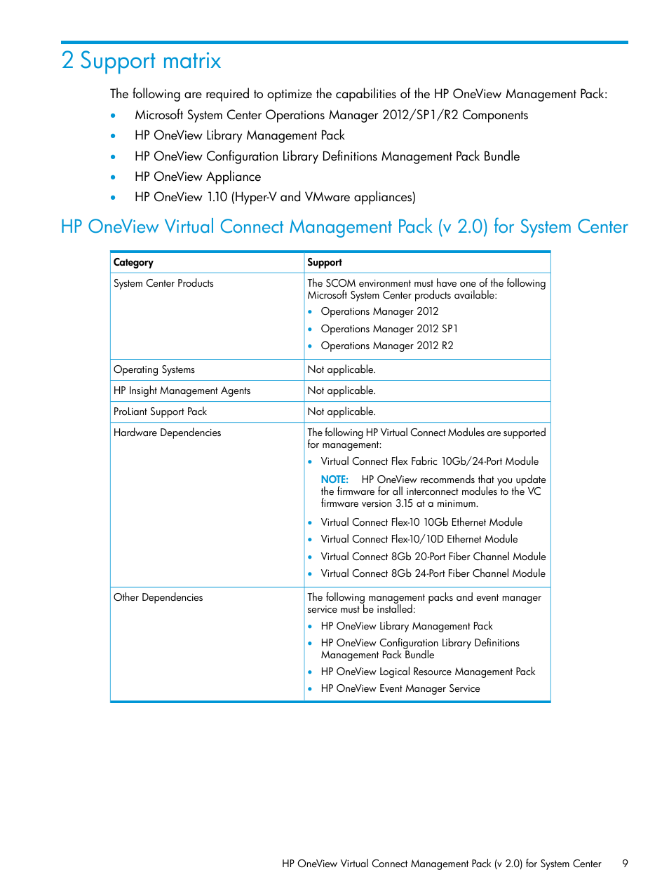 2 support matrix | HP OneView for Microsoft System Center User Manual | Page 9 / 66