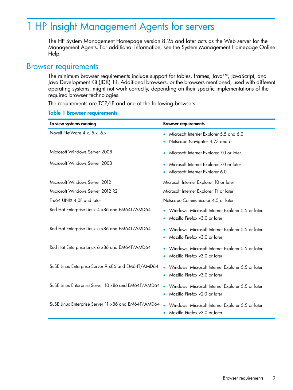 1 hp insight management agents for servers, Browser requirements | HP Insight Management Agents User Manual | Page 9 / 175