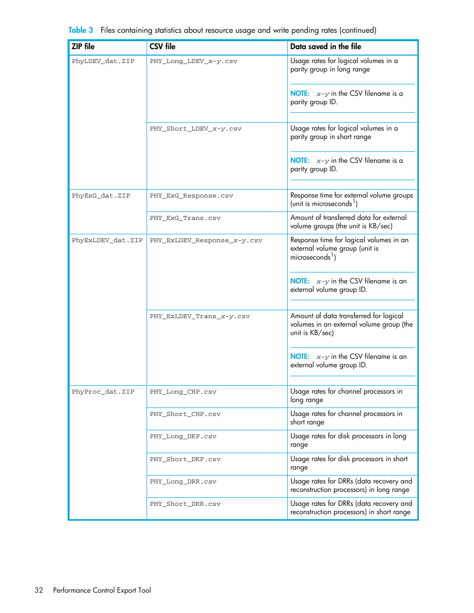 HP StorageWorks XP Remote Web Console Software User Manual | Page 32 / 90