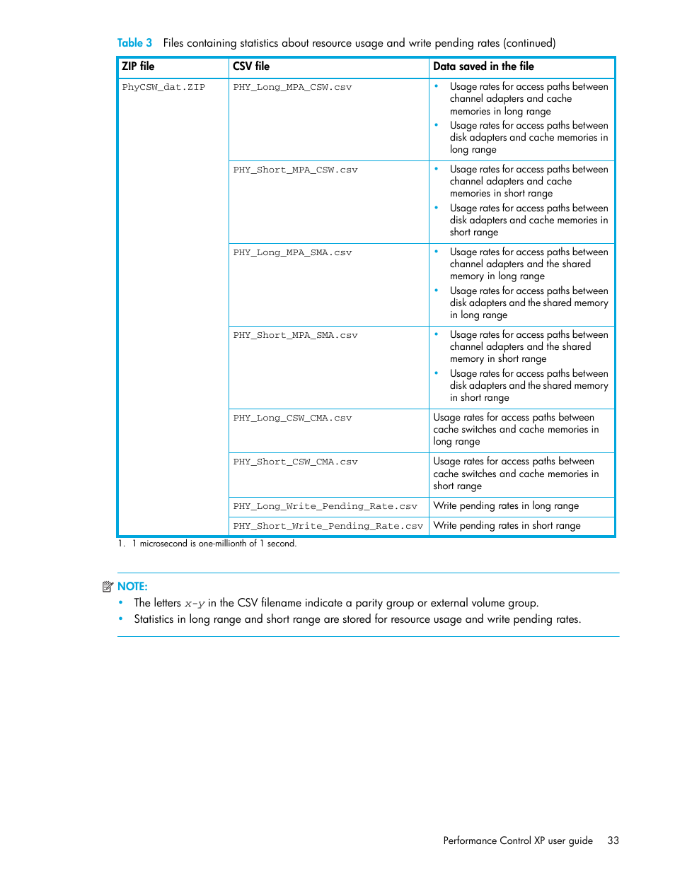HP StorageWorks XP Remote Web Console Software User Manual | Page 33 / 90