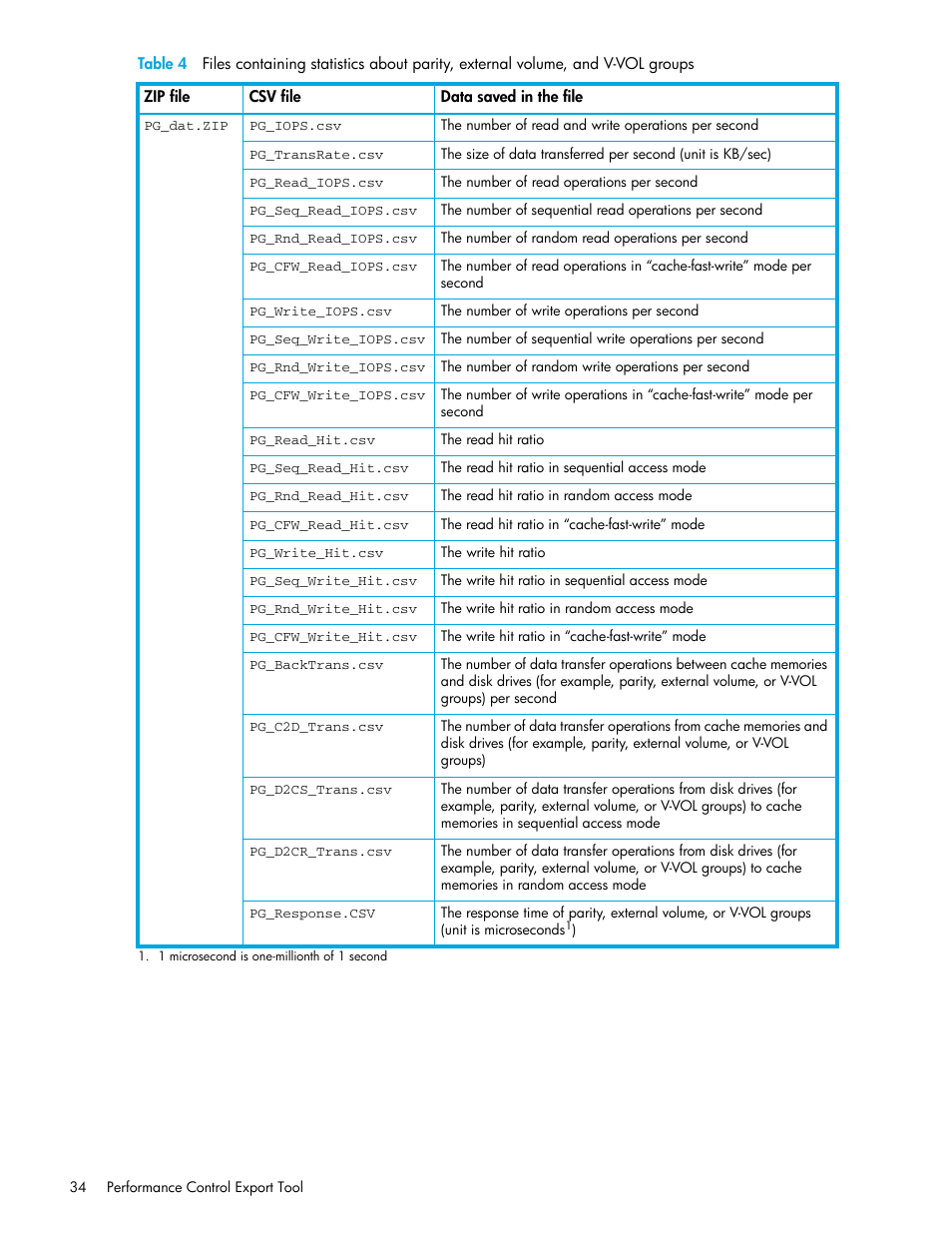 Table 4 | HP StorageWorks XP Remote Web Console Software User Manual | Page 34 / 90