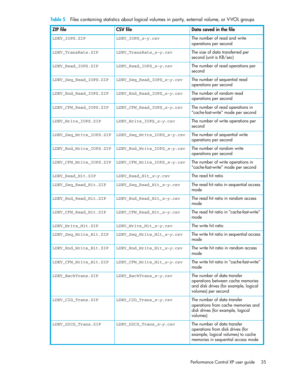 Table 5 | HP StorageWorks XP Remote Web Console Software User Manual | Page 35 / 90